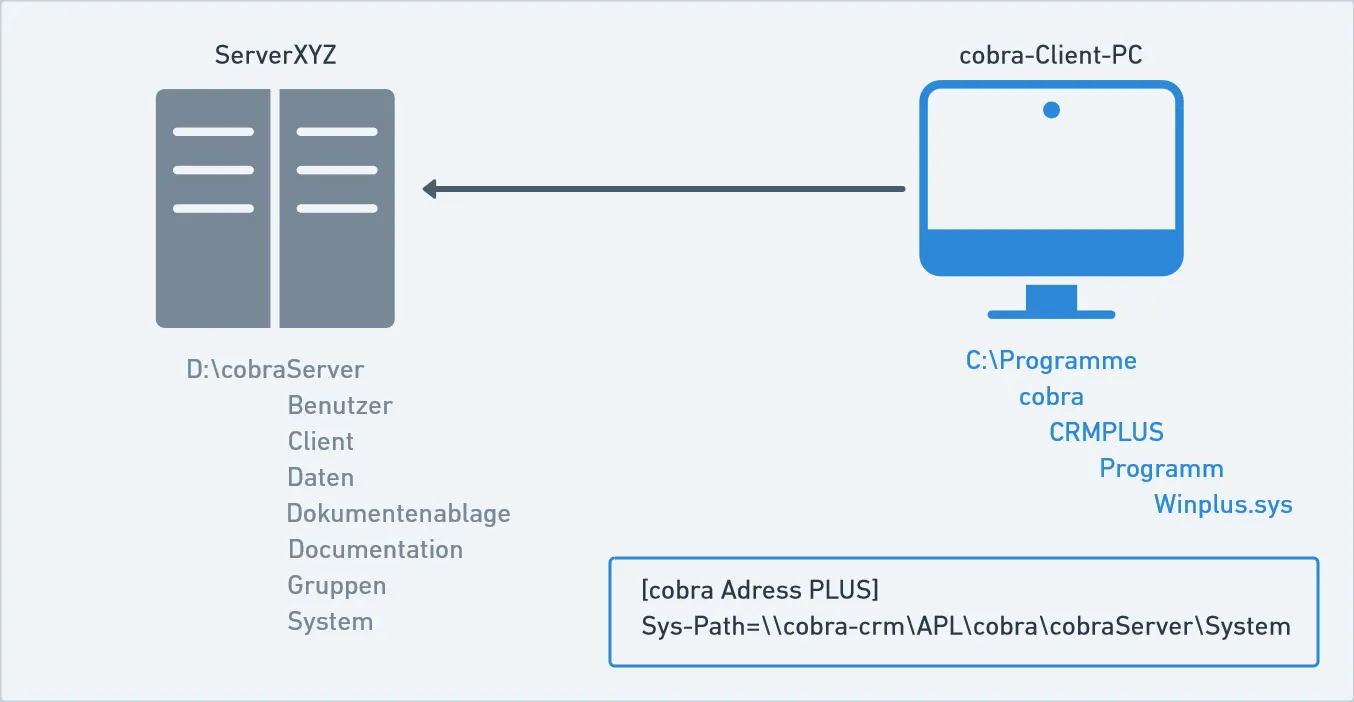 COBRASYSTEMDIR Server Client Sys-Path